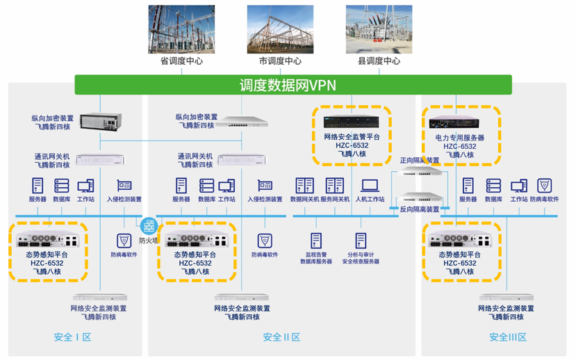 678体育与飞腾电力物联网安全联合解决方案 678体育与飞腾电力物联网安全联合解决方案