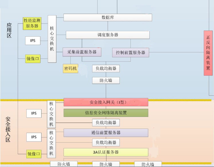 678体育HEC-5510至强服务器平台在电力系统安全接入网关中的应用